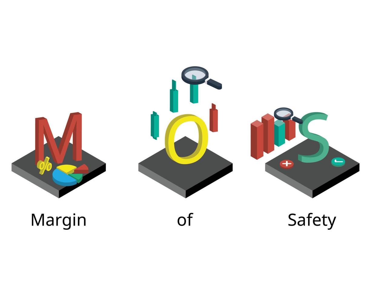 Margin of safety is a principle of investing in which an investor only purchases securities when their market price is significantly below their intrinsic value vector