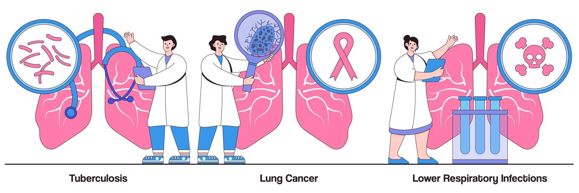 paquete ilustrado de tuberculosis, cáncer de pulmón e infecciones de las vías respiratorias bajas vector