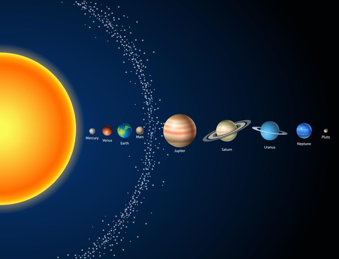 Solar system, sun and planets vector