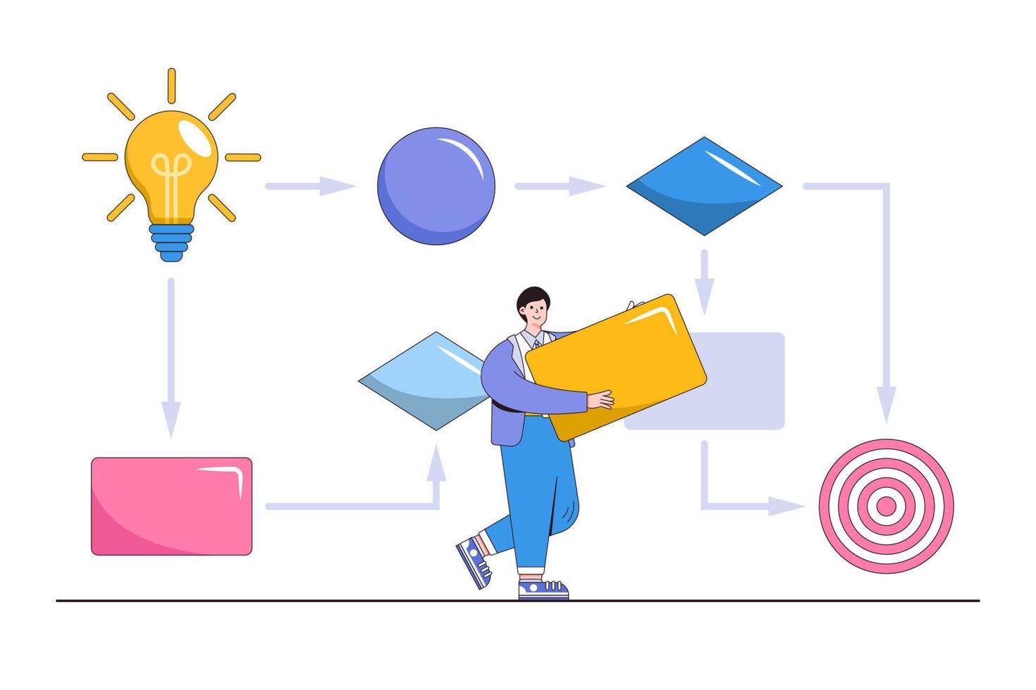 organización del flujo de trabajo, progreso del proyecto, seguimiento de hitos o logros, hoja de ruta, diagrama de flujo de planificación y conceptos de procedimientos. el hombre de negocios llena parte de los pasos del proceso de trabajo desde la idea hasta el objetivo vector