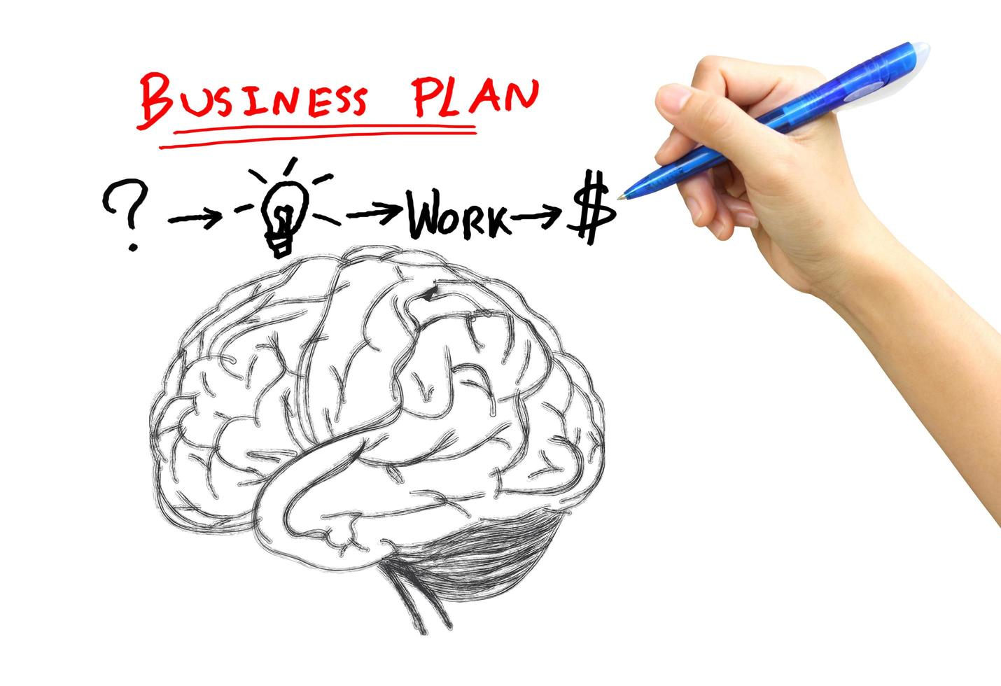 cerebro de dibujo empresarial de la estrategia de marketing foto