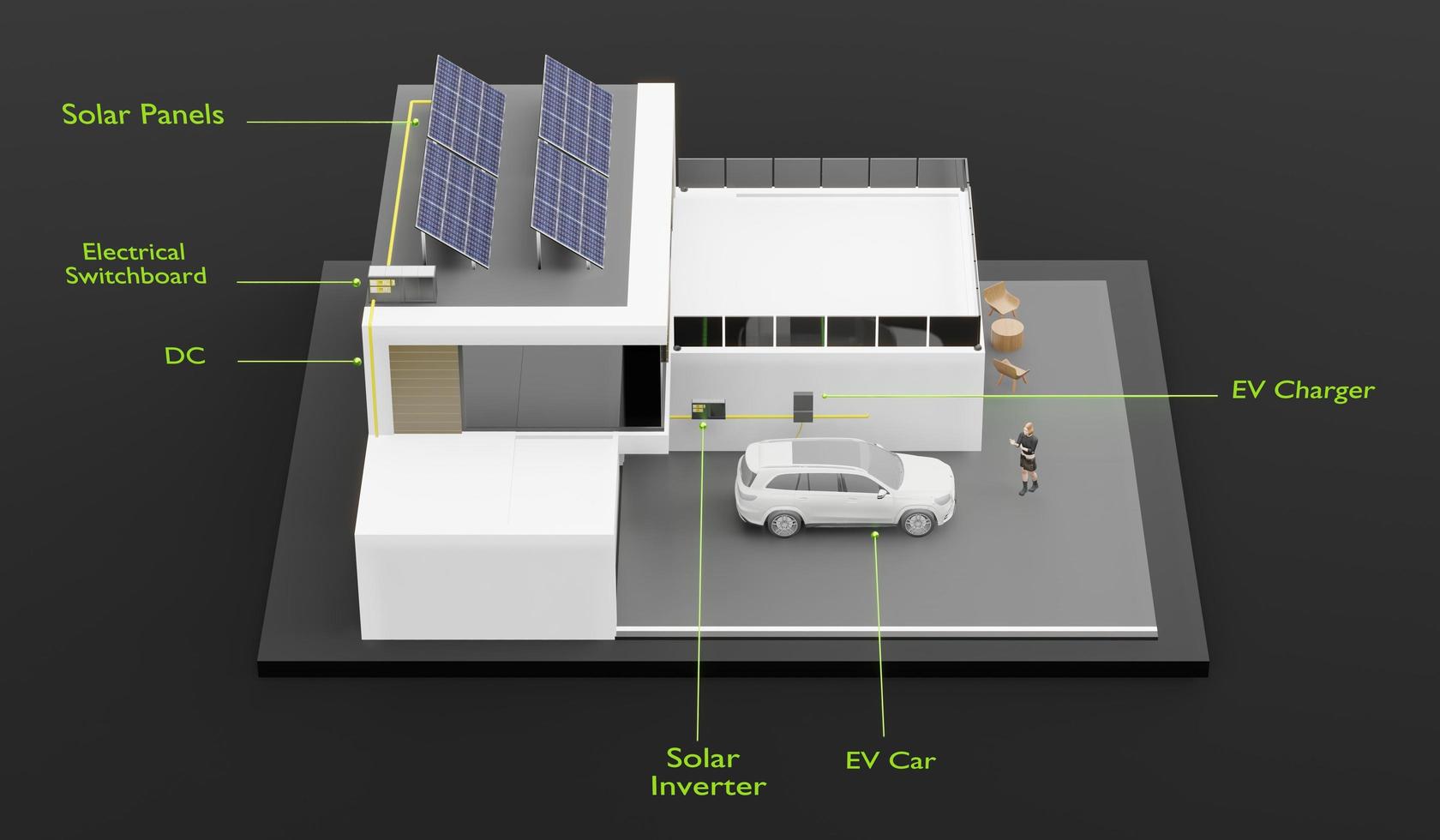 House roof with solar panels Smart home power system solar cells energy saving homes solar energy 3d illustration photo