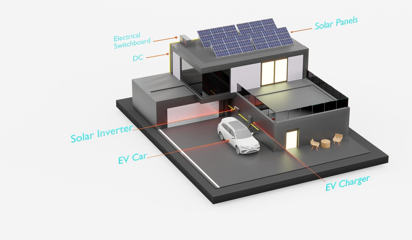 House roof with solar panels Smart home power system solar cells energy saving homes solar energy 3d illustration photo