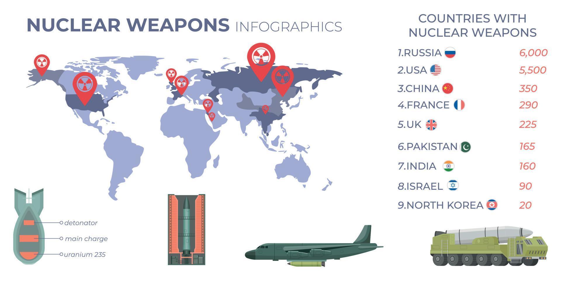 Nuclear Weapon Infographics vector