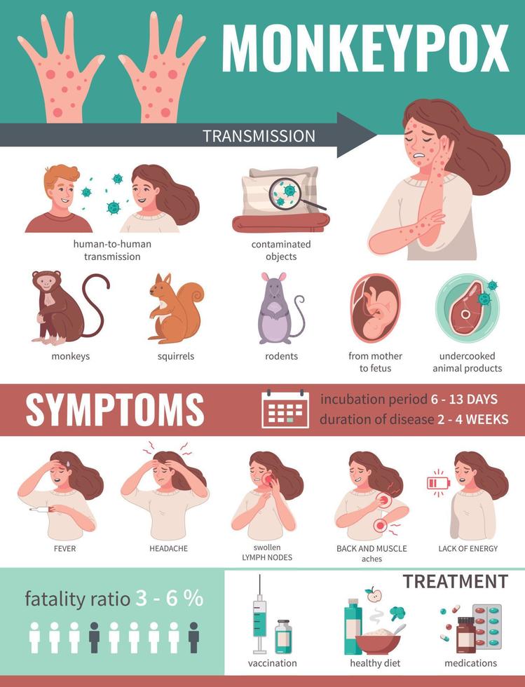 Monkeypox Virus Infographics vector