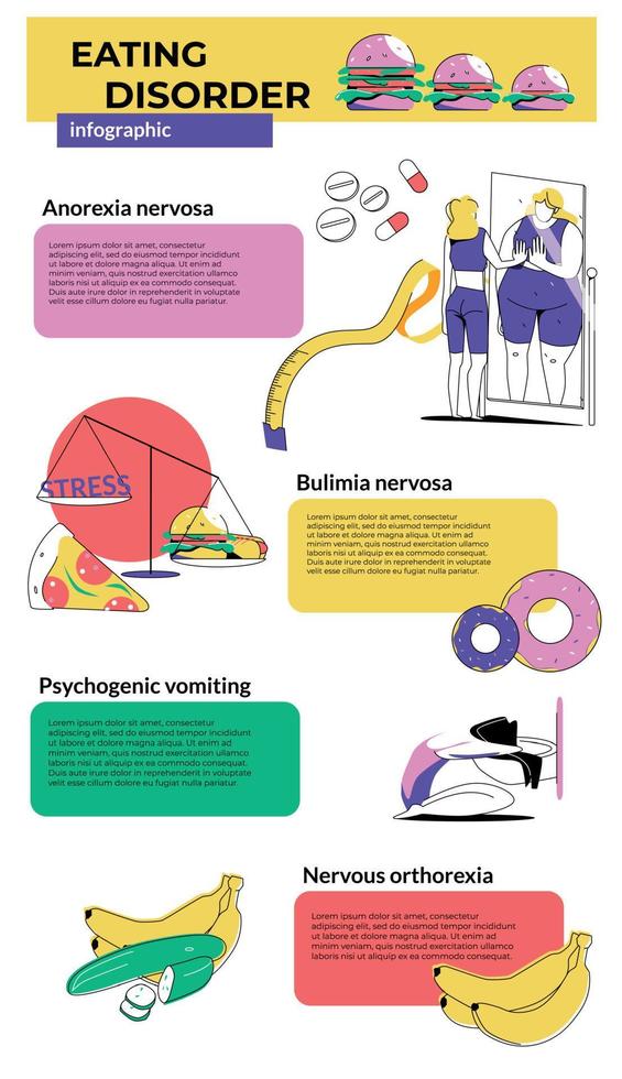Eating Disorder Flat Infographics vector