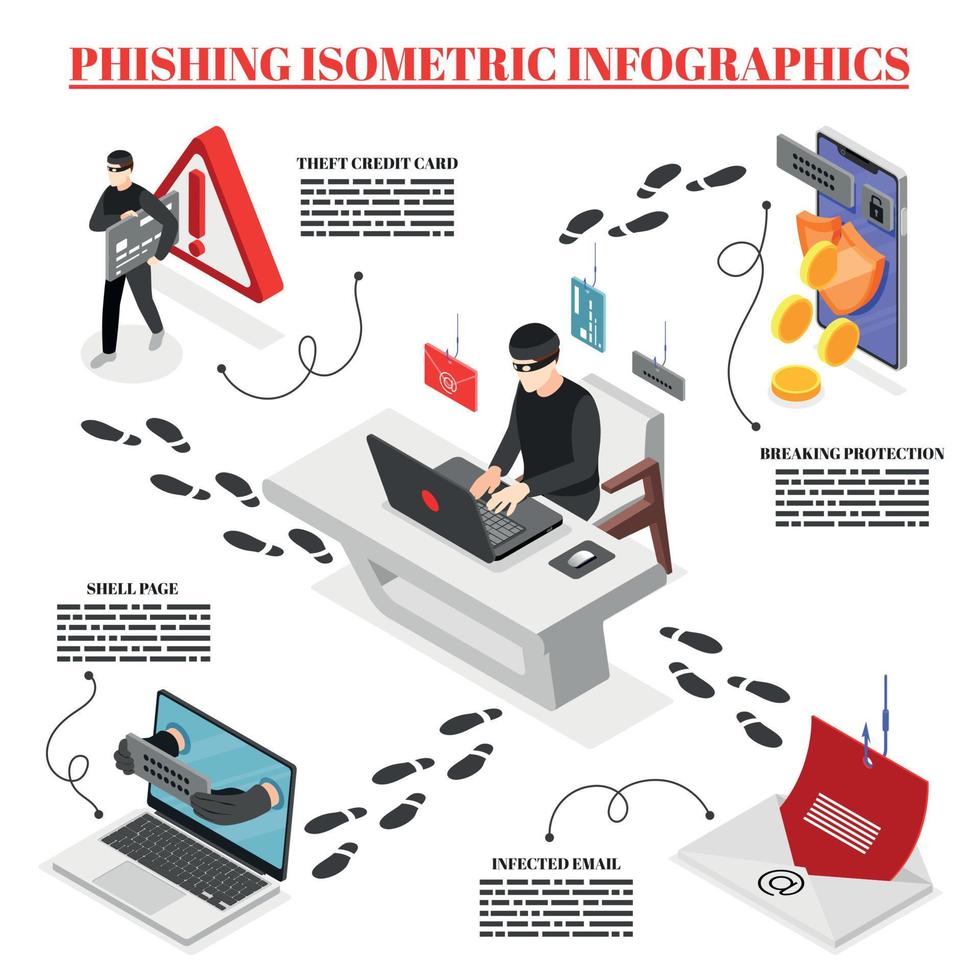 Phishing Isometric Infographic vector