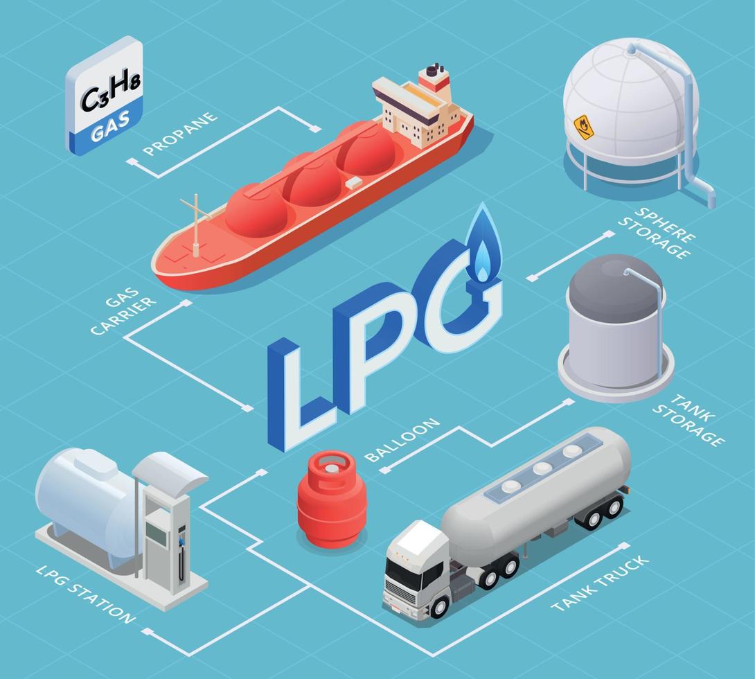 LPG Isometric Infographics Scheme vector