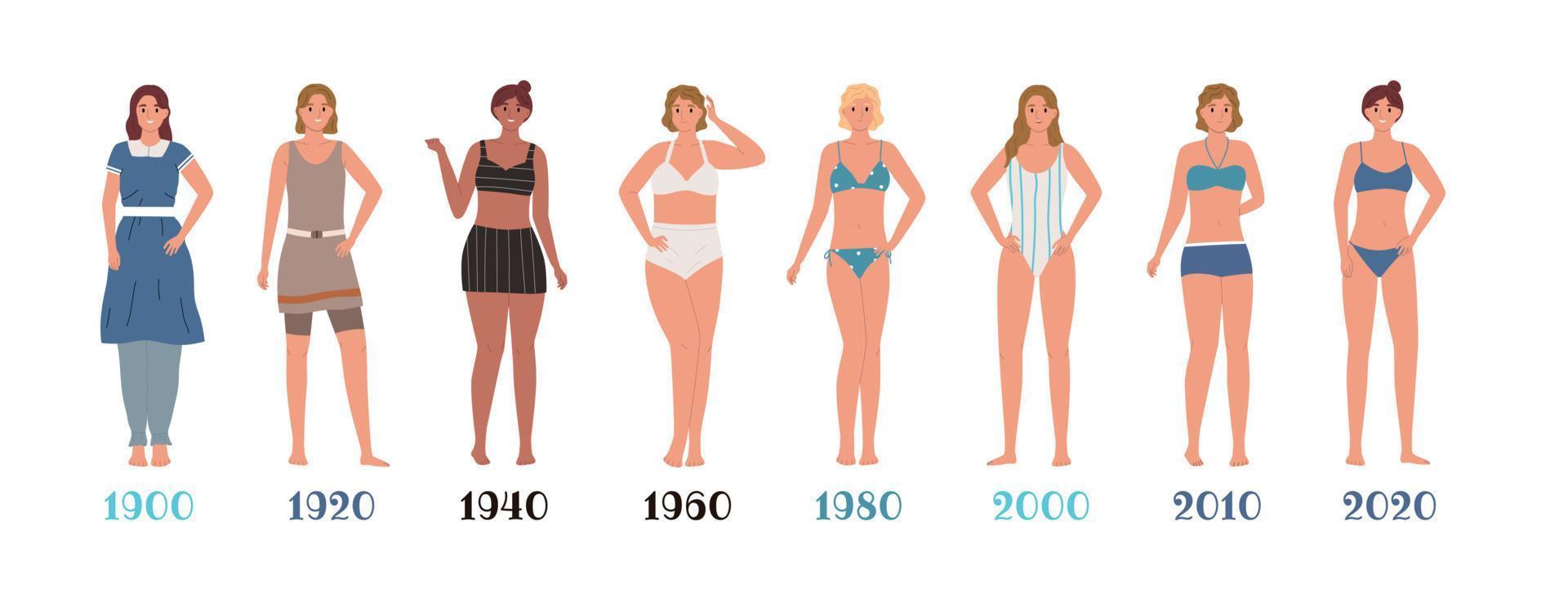 evolución del traje de baño femenino vector