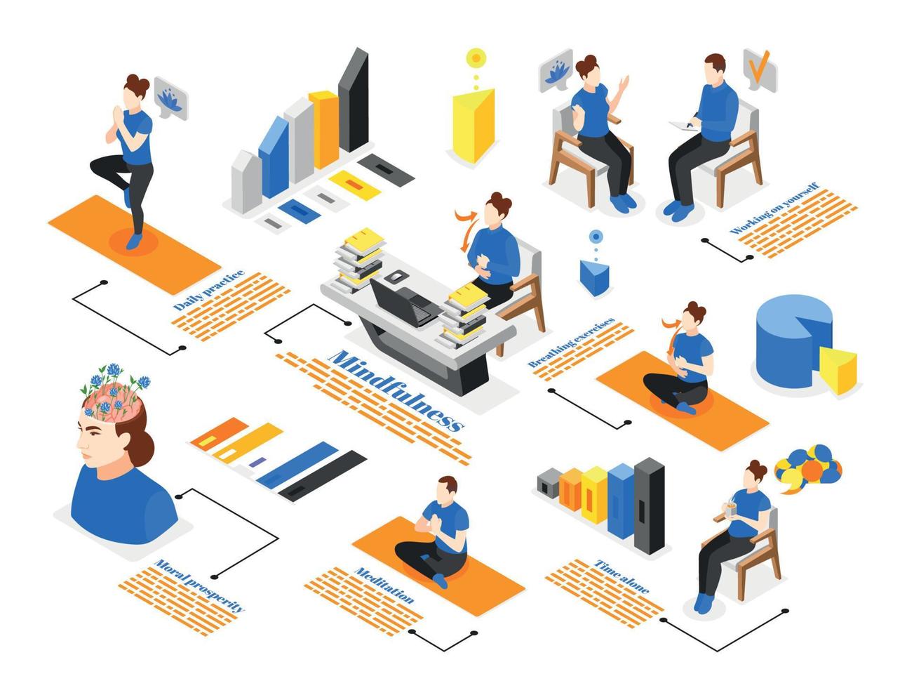 Mindfulness Meditation Isometric Infographics vector