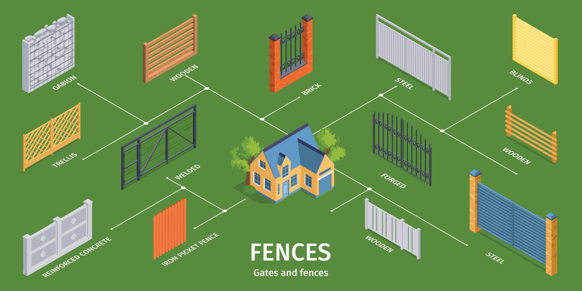 infografías de cercas isométricas vector