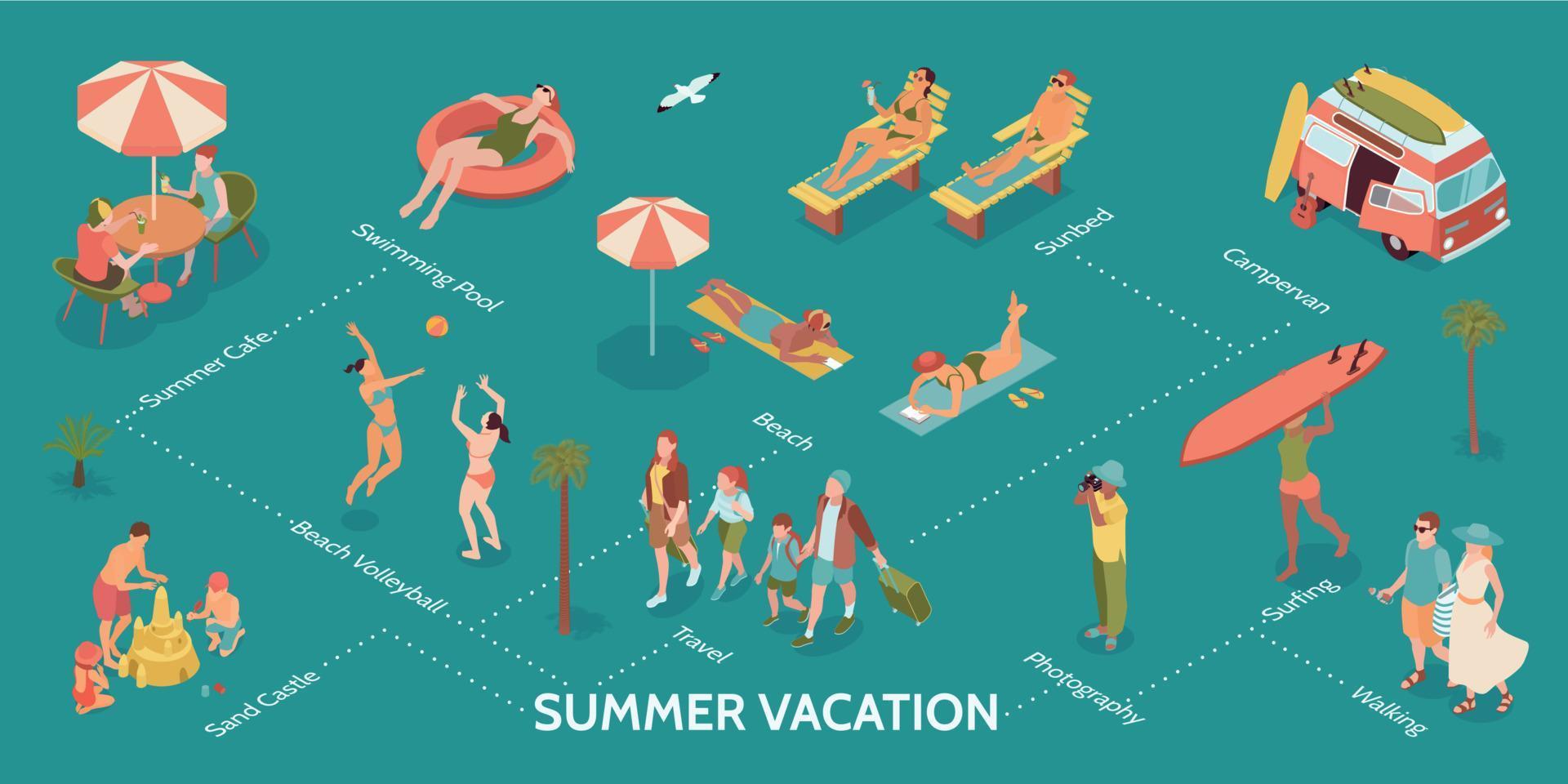 Summer Vacation Flowchart vector