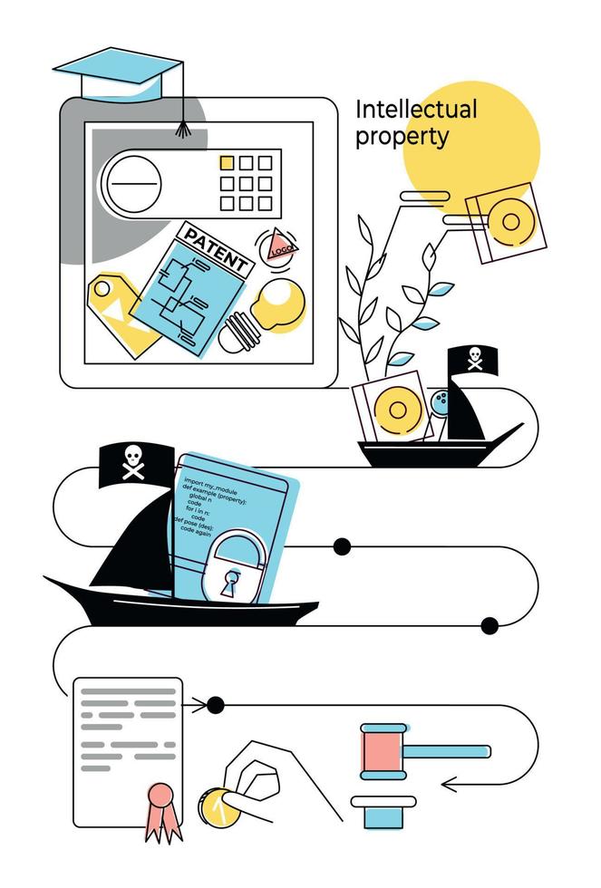 Intellectual Property Flat Flowchart vector