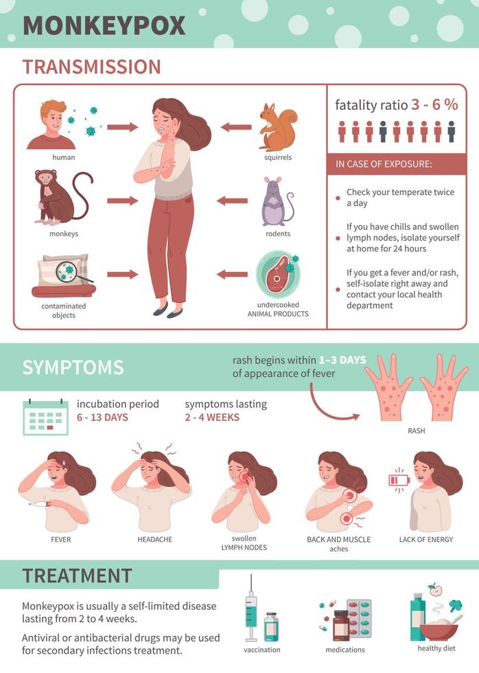 Monkeypox Virus Infographics vector