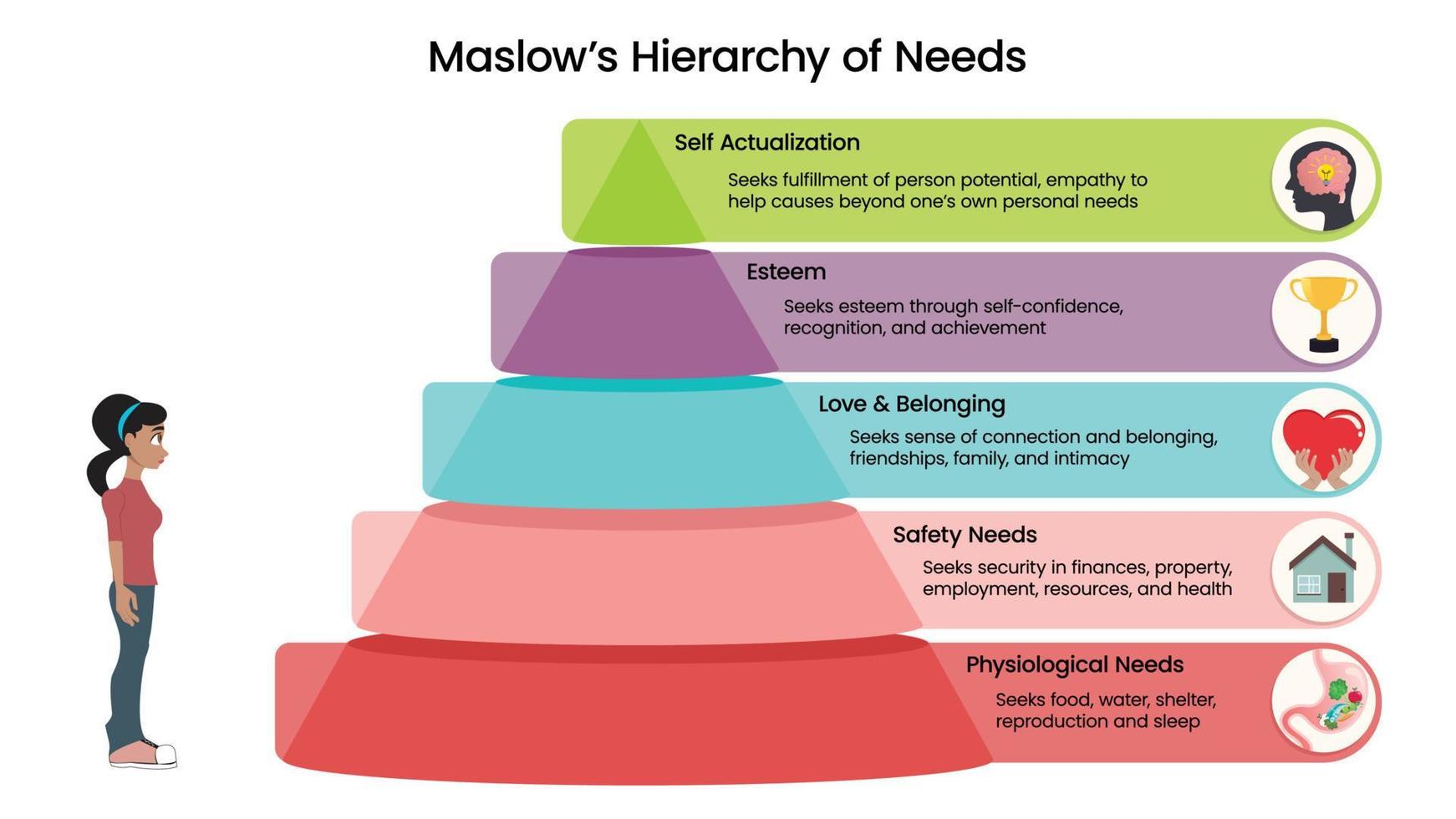 Maslow's Hierarchy of Needs vector illustration infographic with icons