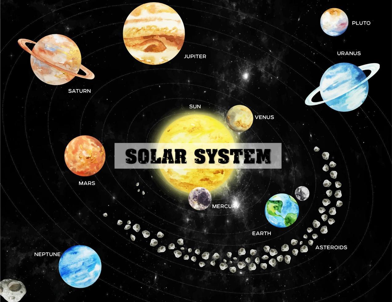 Watercolor planets. Sun, Mercury, Venus, Earth Mars Jupiter Saturn Uranus Neptune in orbits illustration vector