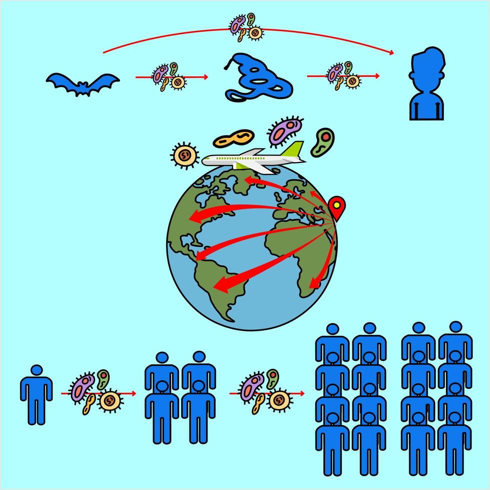 The origin of the spread of the coronavirus Covid19  from bats to people around the world. vector