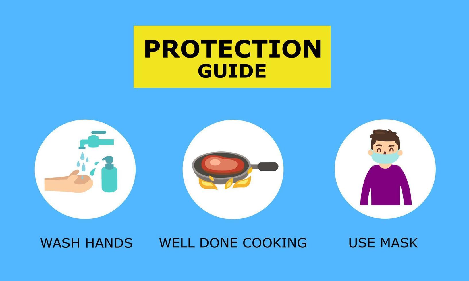 guía de protección. protección contra la enfermedad coronavirus covid 19 y muchas enfermedades, cuidado de la salud corporal, lavarse las manos, cocinar bien, usar máscara. vector