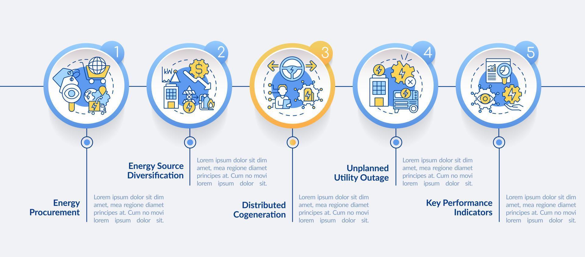 Implementing energy plan circle infographic template. Energy procurement. Data visualization with 5 steps. Process timeline info chart. Workflow layout with line icons. vector