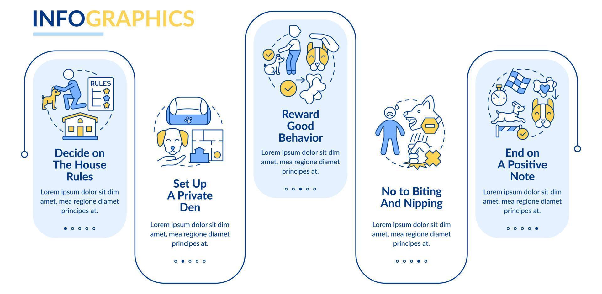 Dog training techniques rectangle infographic template. Reward behavior. Data visualization with 5 steps. Process timeline info chart. Workflow layout with line icons. vector