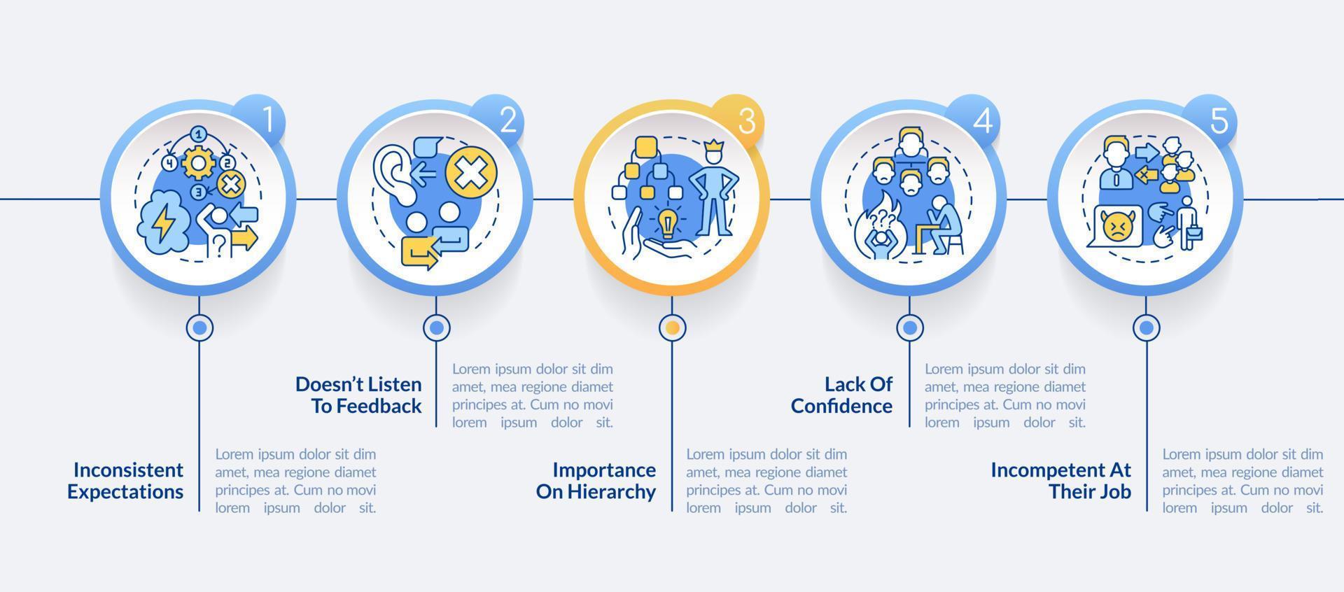 plantilla de infografía de círculo de rasgos de líder tóxico. visualización de datos de relaciones abusivas con 5 pasos. gráfico de información de la línea de tiempo del proceso. diseño de flujo de trabajo con iconos de línea. vector