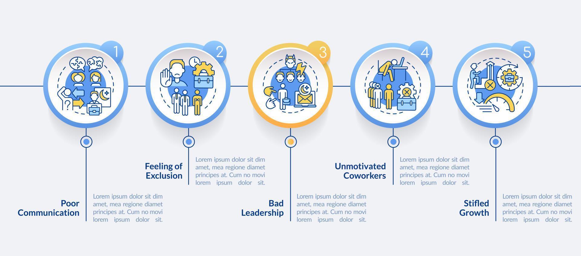 signos de plantilla infográfica de círculo tóxico en el lugar de trabajo. ambiente de trabajo visualización de datos con 5 pasos. gráfico de información de la línea de tiempo del proceso. diseño de flujo de trabajo con iconos de línea. vector