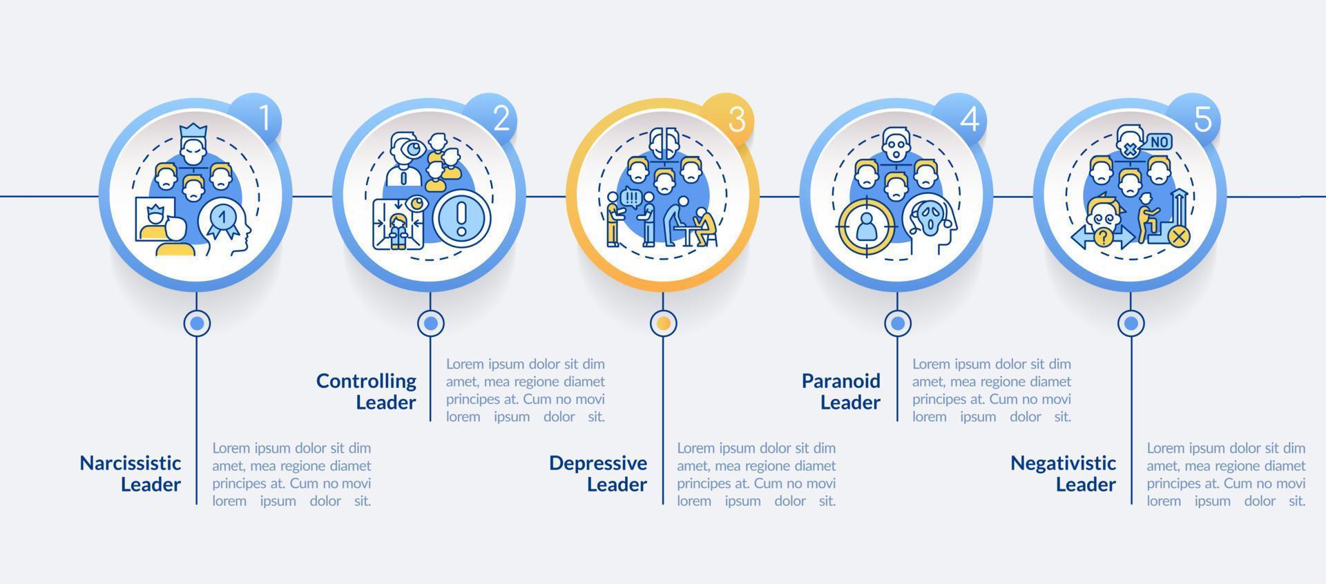 Types of toxic leaders circle infographic template. Abusive boss. Data visualization with 5 steps. Process timeline info chart. Workflow layout with line icons. vector