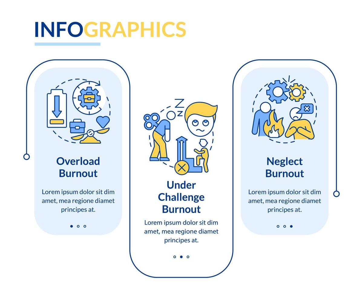 tipos de plantilla infográfica de rectángulo de agotamiento. estrés relacionado con el trabajo. visualización de datos con 3 pasos. gráfico de información de la línea de tiempo del proceso. diseño de flujo de trabajo con iconos de línea. vector