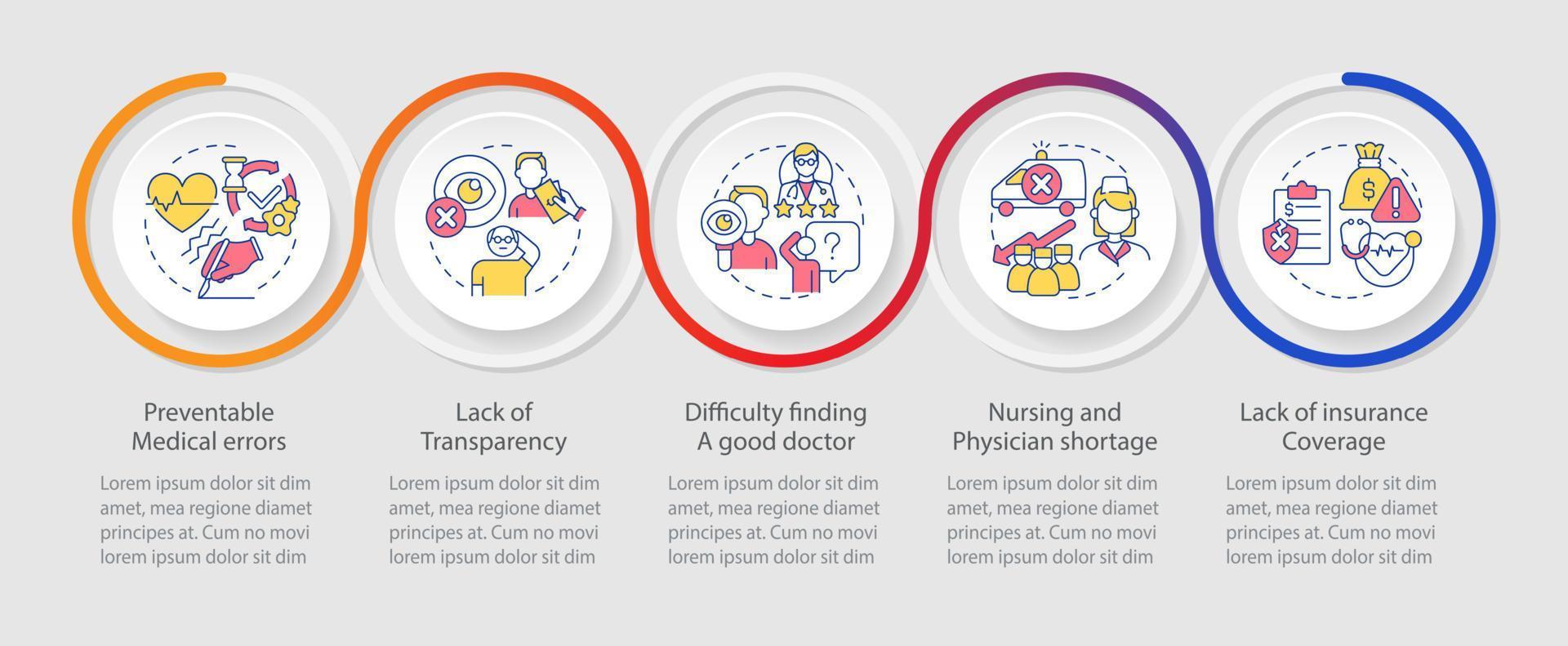 Biggest problems facing healthcare loop infographic template. Data visualization with 5 steps. Process timeline info chart. Workflow layout with line icons. vector