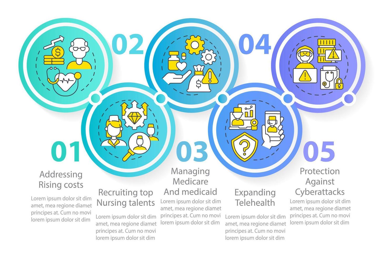 plantilla de infografía de círculo de desafíos de gestión médica. telesalud. visualización de datos con 5 pasos. gráfico de información de la línea de tiempo del proceso. diseño de flujo de trabajo con iconos de línea. vector