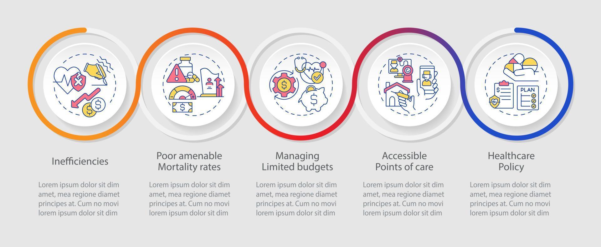 Healthcare system questionable points loop infographic template. Policy. Data visualization with 5 steps. Process timeline info chart. Workflow layout with line icons. vector