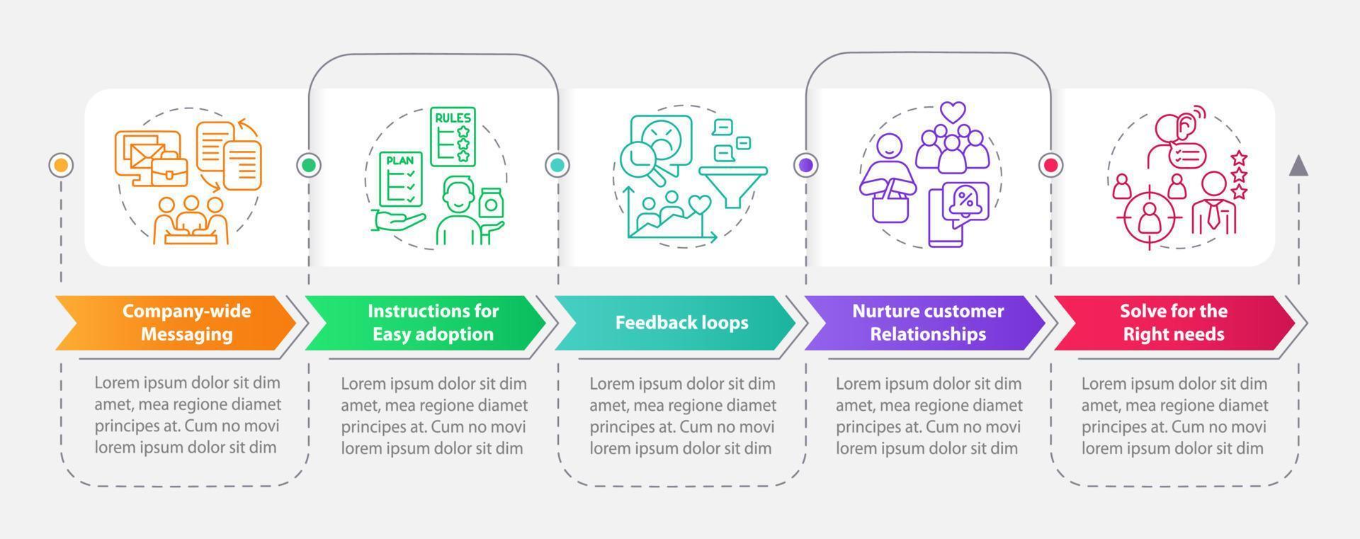 Solving for customer needs rectangle infographic template. Data visualization with 5 steps. Process timeline info chart. Workflow layout with line icons. vector