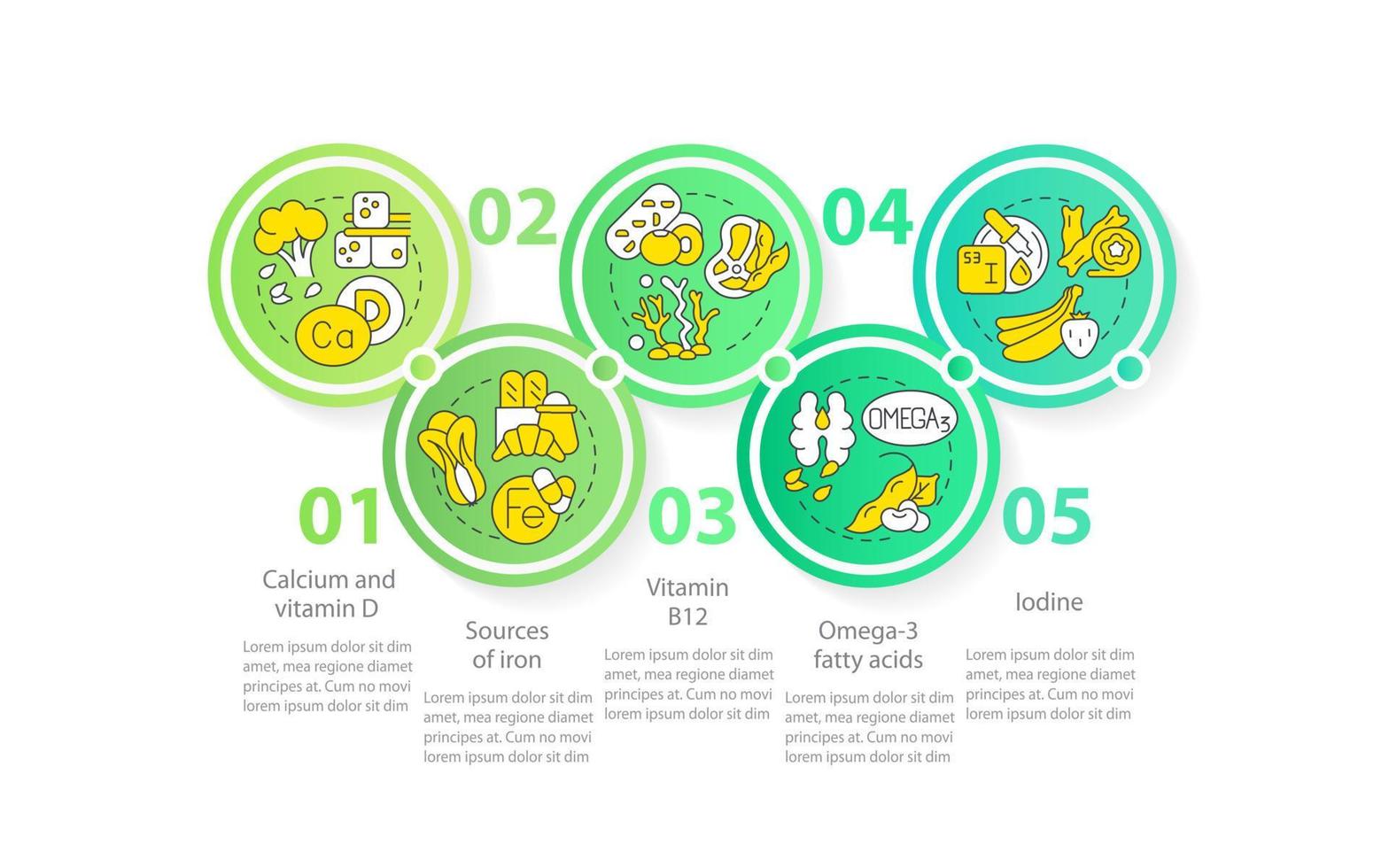 Fuentes de plantilla de infografía de círculo de bucle de nutrientes. veganismo. visualización de datos con 5 pasos. gráfico de información de la línea de tiempo del proceso. diseño de flujo de trabajo con iconos de línea. vector