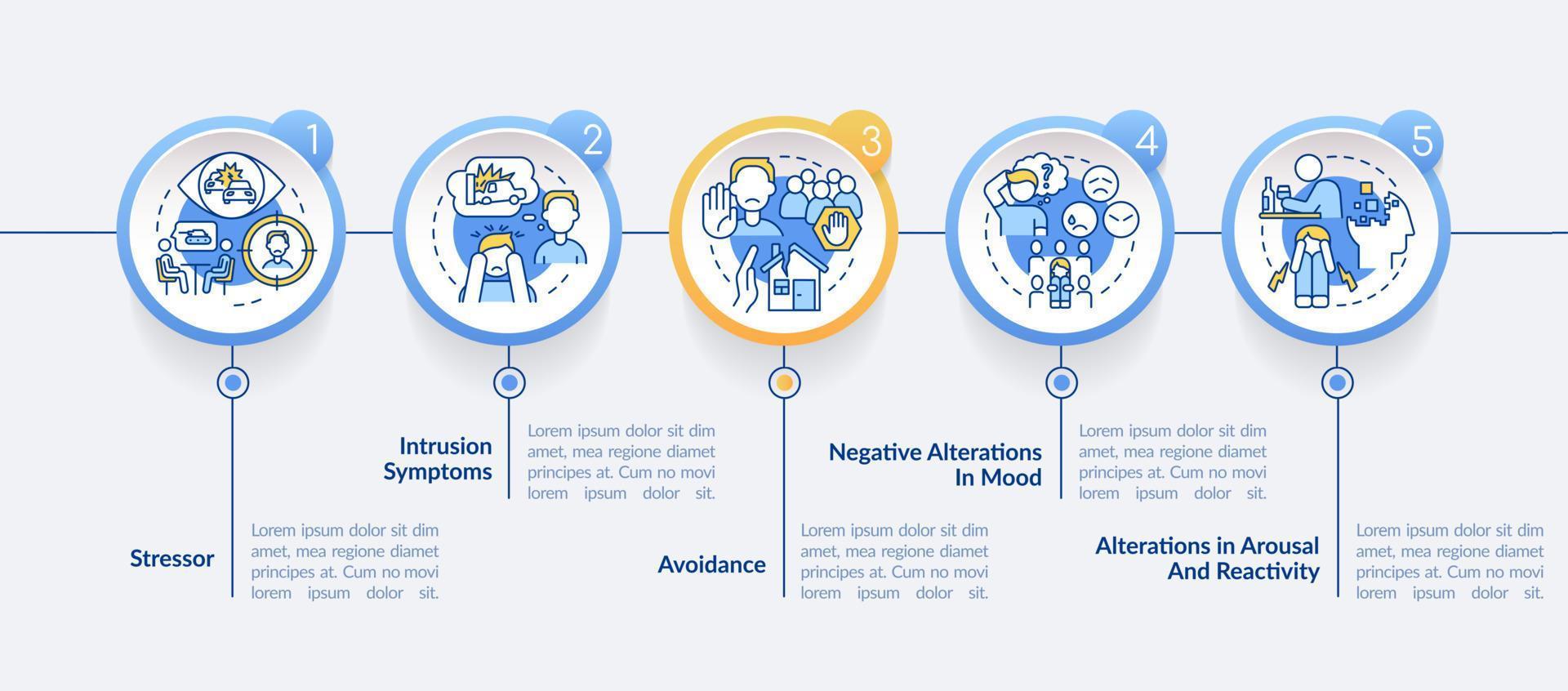 Coping with PTSD process circle infographic template. Psychotherapy help. Data visualization with 5 steps. Process timeline info chart. Workflow layout with line icons. vector