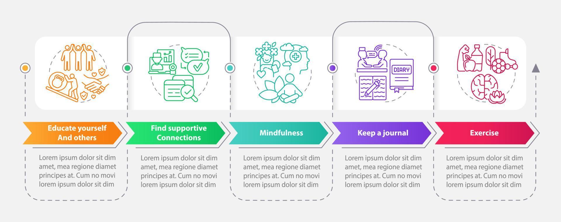 autoayuda con la plantilla de infografía de rectángulo de ptsd. proceso curativo. visualización de datos con 5 pasos. gráfico de información de la línea de tiempo del proceso. diseño de flujo de trabajo con iconos de línea. vector