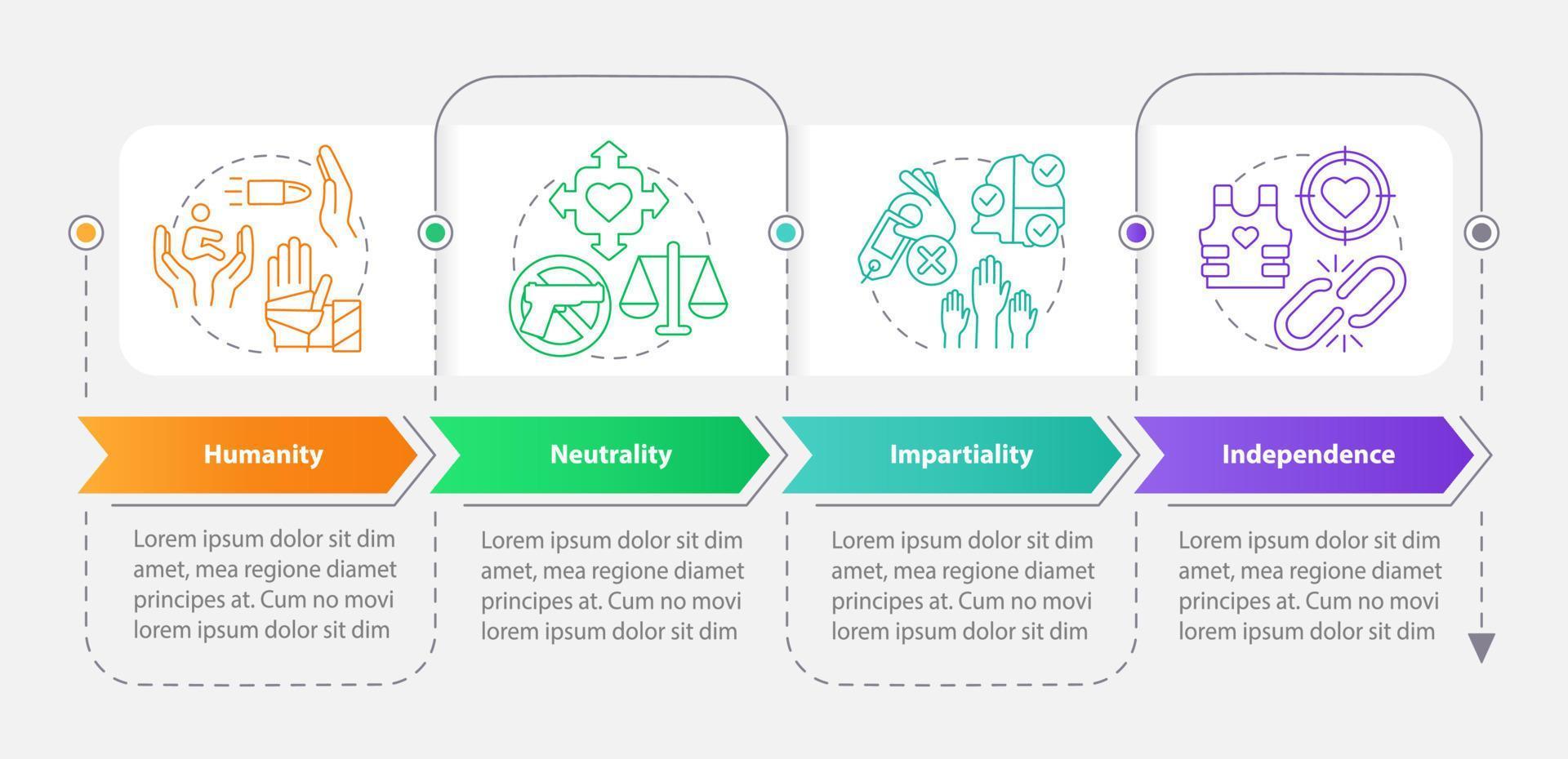 Foreign assistance basis rectangle infographic template. Neutrality. Data visualization with 4 steps. Process timeline info chart. Workflow layout with line icons. vector