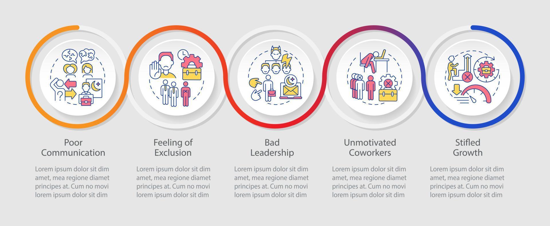 Signs of toxic workplace loop infographic template. Work environment. Data visualization with 5 steps. Process timeline info chart. Workflow layout with line icons. vector