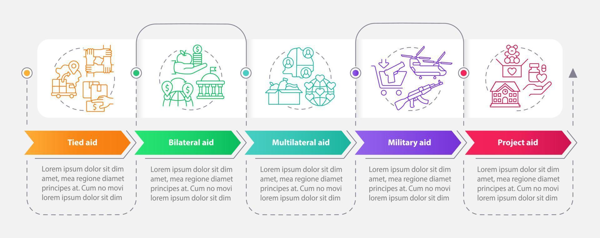 Types of foreign assistance rectangle infographic template. Tied aid. Data visualization with 5 steps. Process timeline info chart. Workflow layout with line icons. vector