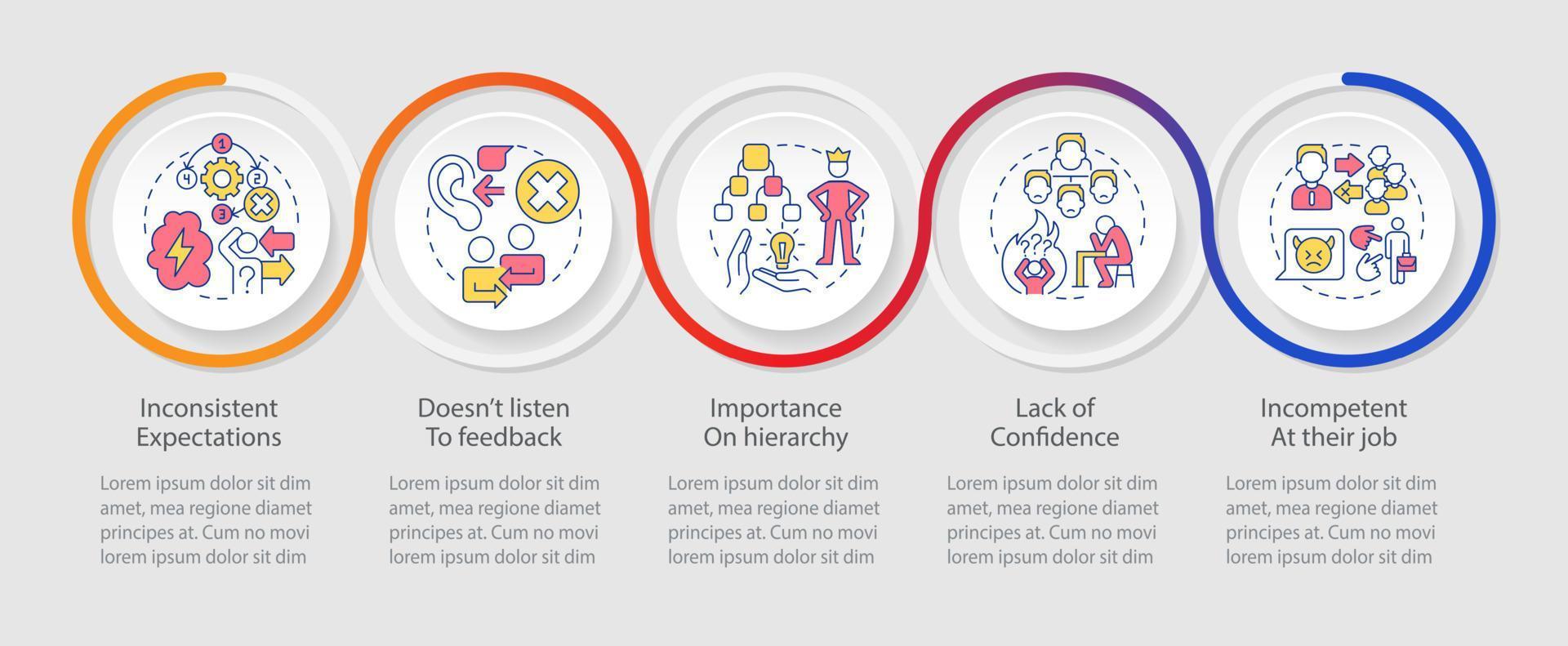 plantilla de infografía de bucle de rasgos de líder tóxico. visualización de datos de relaciones abusivas con 5 pasos. gráfico de información de la línea de tiempo del proceso. diseño de flujo de trabajo con iconos de línea. vector