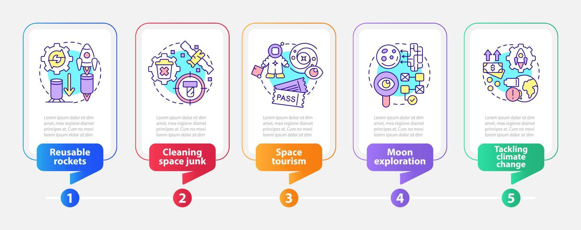 Space technologies rectangle infographic template. Exploration works. Data visualization with 5 steps. Process timeline info chart. Workflow layout with line icons. vector