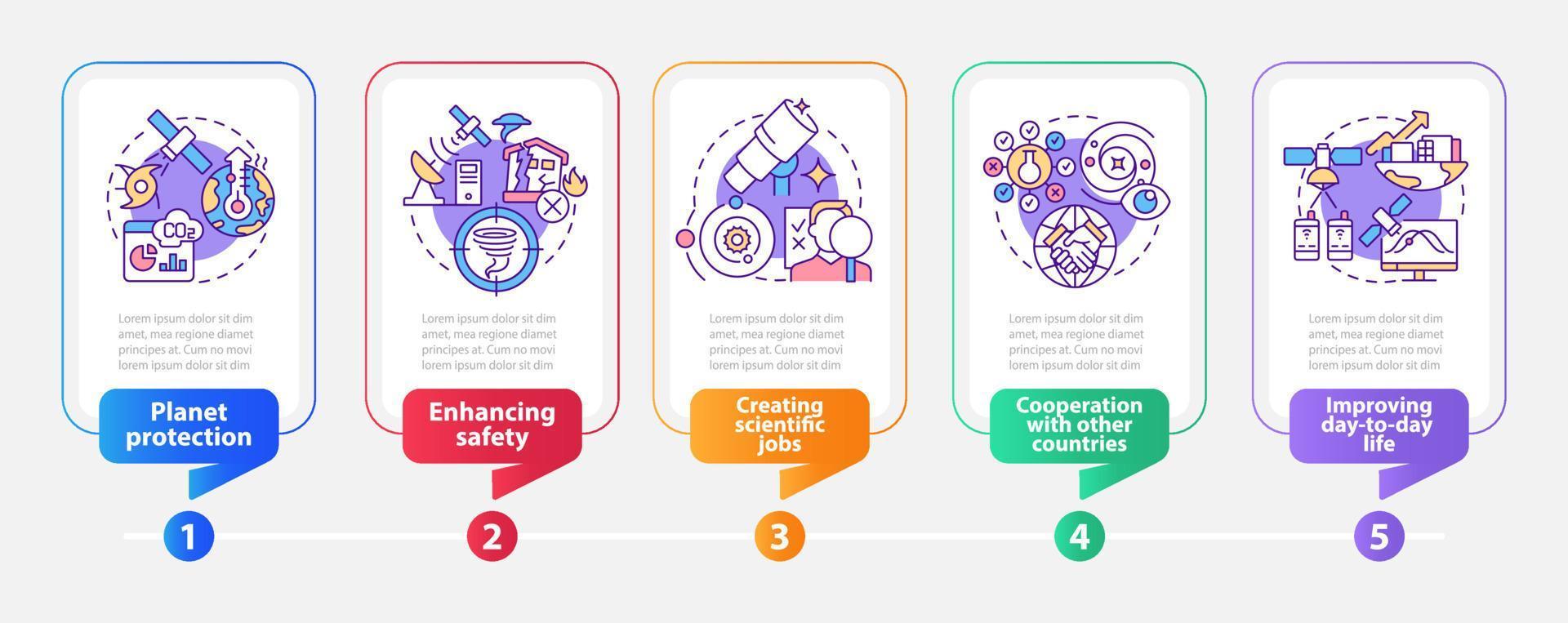 Benefits of space exploration rectangle infographic template. Data visualization with 5 steps. Process timeline info chart. Workflow layout with line icons. vector