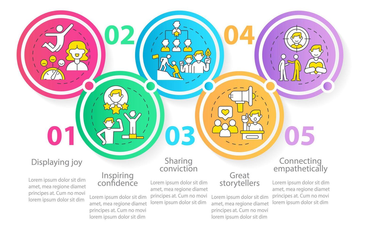 Charismatic people traits circle infographic template. Behaviour and skills. Data visualization with 5 steps. Process timeline info chart. Workflow layout with line icons. vector
