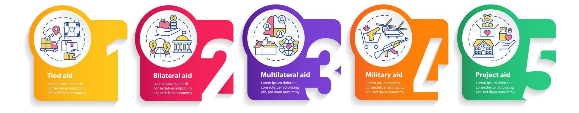 Types of foreign aid circle infographic template. Bilateral aid. Data visualization with 5 steps. Process timeline info chart. Workflow layout with line icons. vector