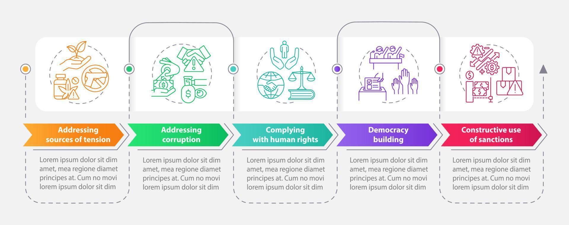 Preventing armed hostilities rectangle infographic template. Data visualization with 5 steps. Process timeline info chart. Workflow layout with line icons. vector