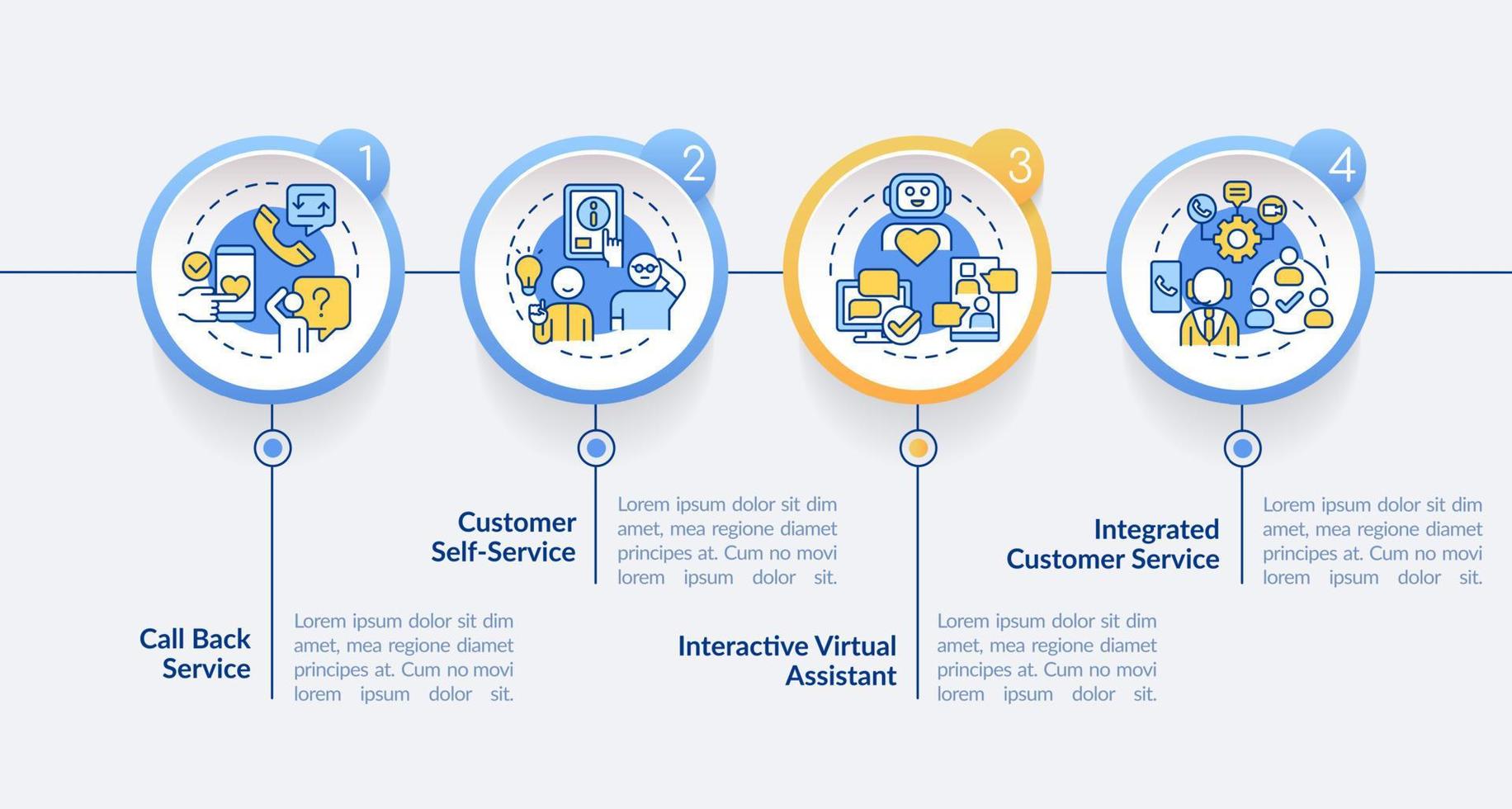 tipos de plantilla de infografía de círculo de servicio al cliente. atención al cliente visualización de datos con 4 pasos. gráfico de información de la línea de tiempo del proceso. diseño de flujo de trabajo con iconos de línea. vector