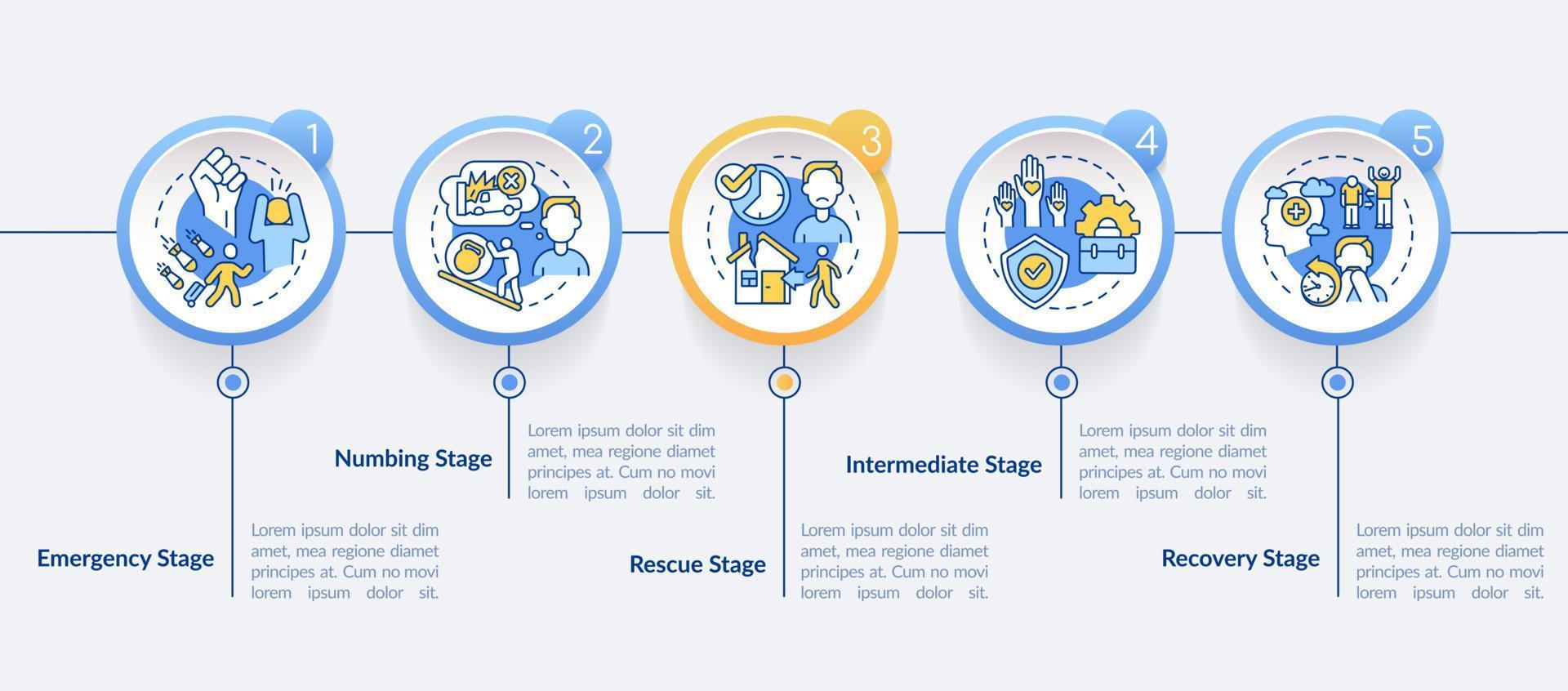 etapas de la plantilla infográfica del círculo de ptsd. trastorno mental. visualización de datos con 5 pasos. gráfico de información de la línea de tiempo del proceso. diseño de flujo de trabajo con iconos de línea. vector