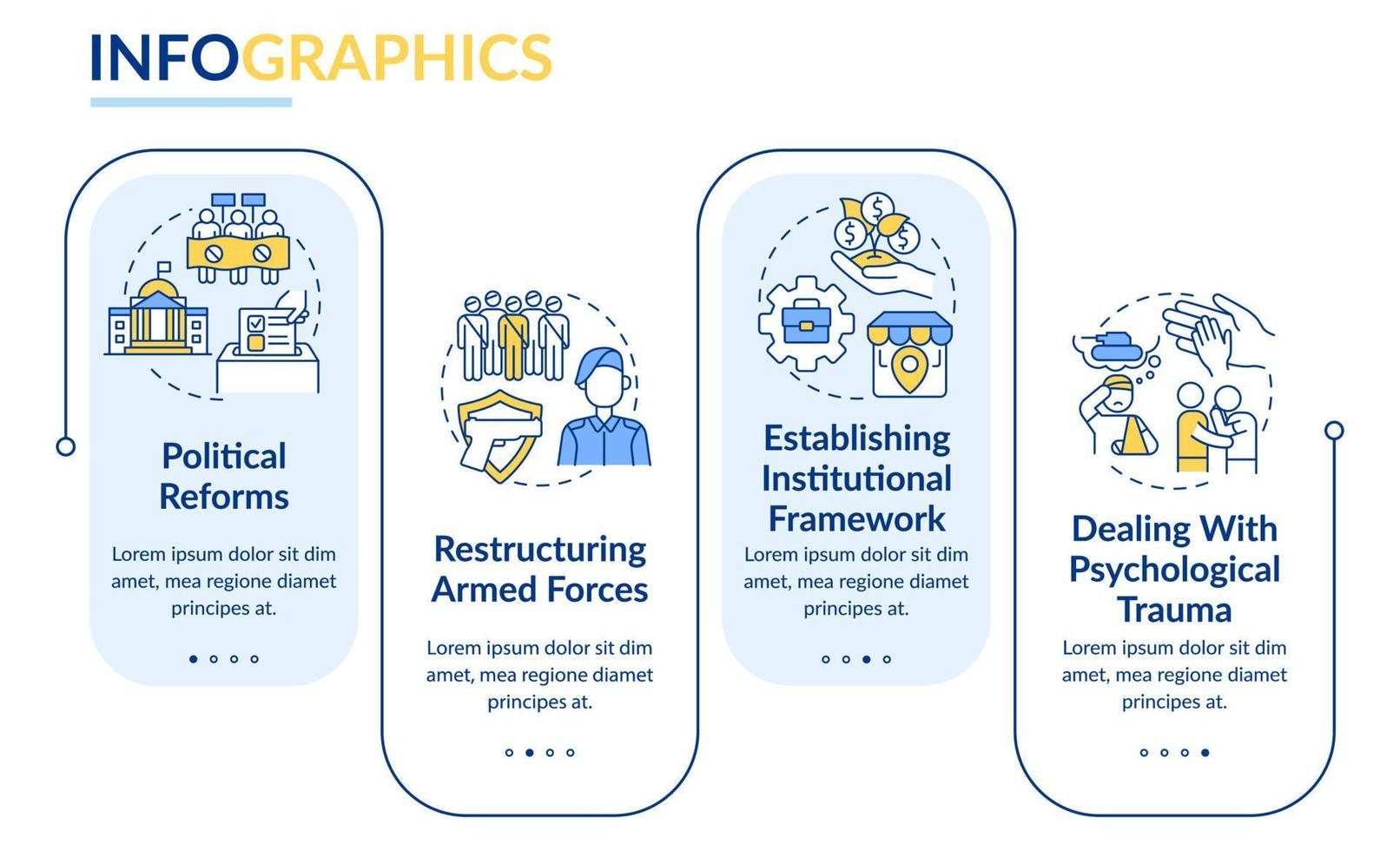 Rebuilding nation from war rectangle infographic template. PTSD treatment. Data visualization with 4 steps. Process timeline info chart. Workflow layout with line icons. vector