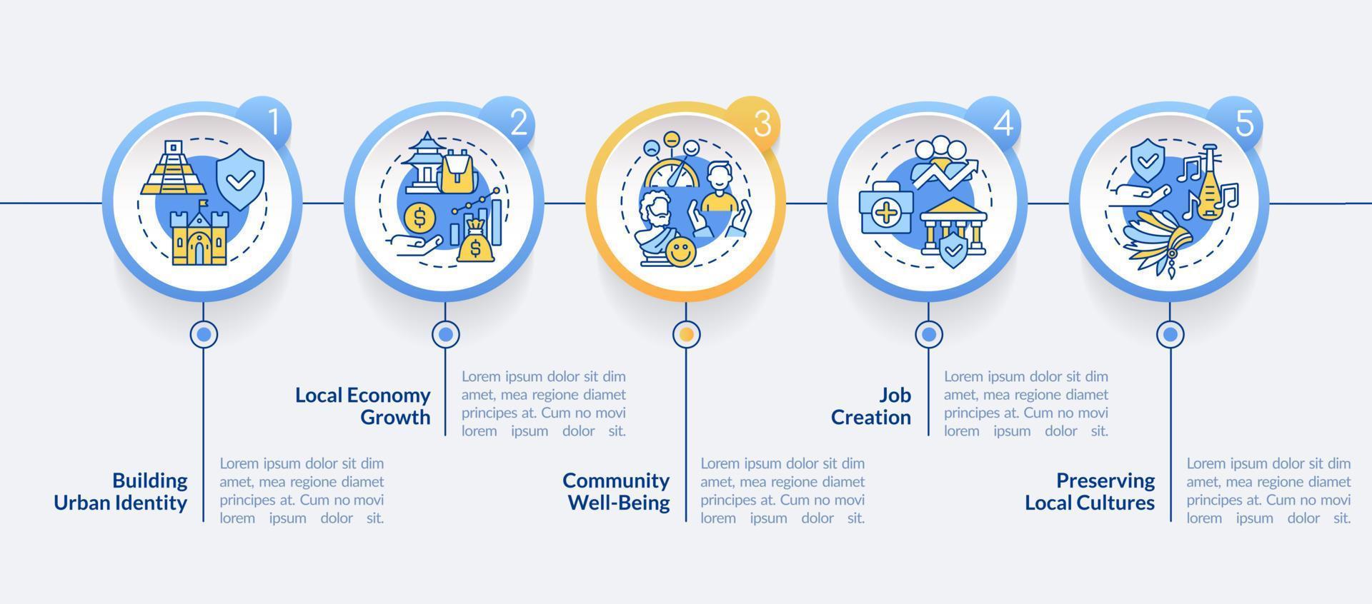 Plantilla infográfica circular de políticas de conservación del patrimonio. visualización de datos con 5 pasos. gráfico de información de la línea de tiempo del proceso. diseño de flujo de trabajo con iconos de línea. vector