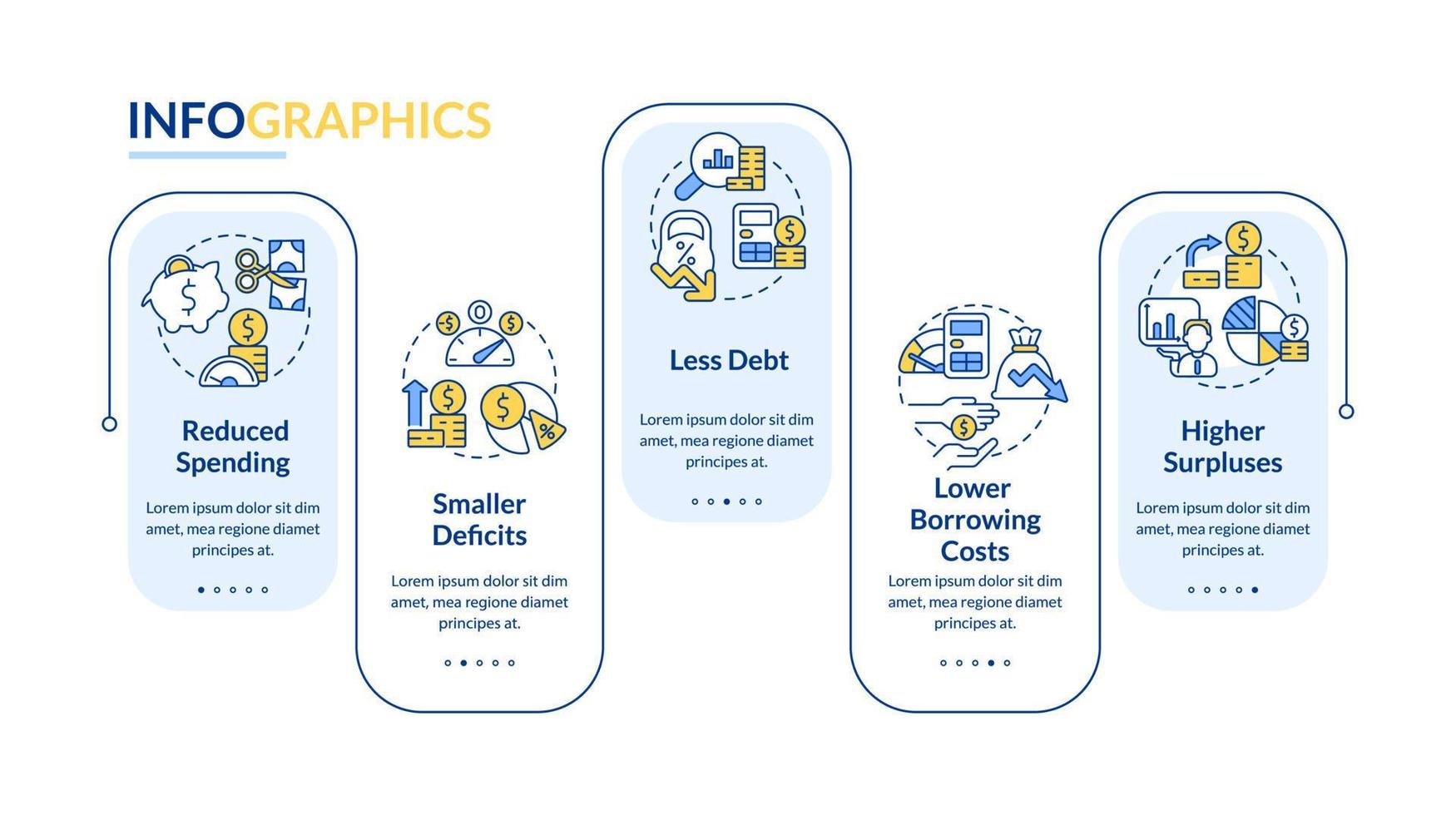 Balanced budget requirements rectangle infographic template. Data visualization with 5 steps. Process timeline info chart. Workflow layout with line icons. vector
