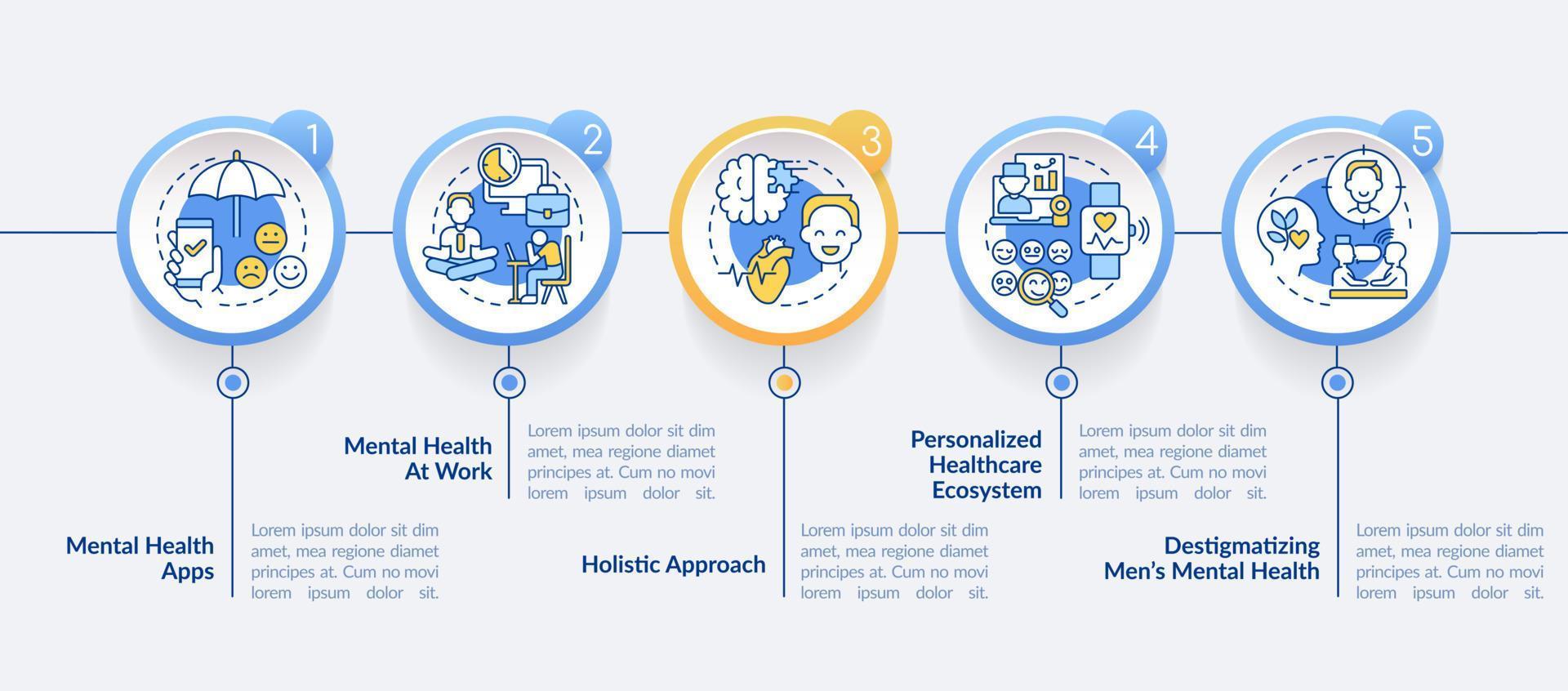 Mental health improving trends circle infographic template. Therapy trends. Data visualization with 5 steps. Process timeline info chart. Workflow layout with line icons. vector